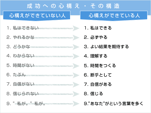 SMIで何が変わる - モチベーション向上、成功を目指す方へ：株式会社